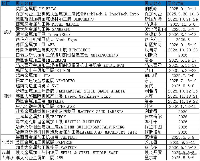 金属加工计划表